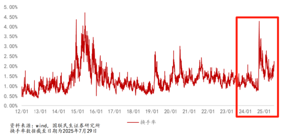 A股两融余额再回2万亿！该贪婪还是恐慌？