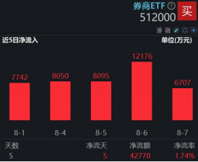 A股两融余额再回2万亿！该贪婪还是恐慌？
