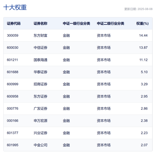 A股两融余额再回2万亿！该贪婪还是恐慌？