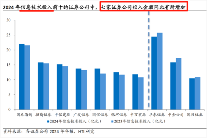A股两融余额再回2万亿！该贪婪还是恐慌？