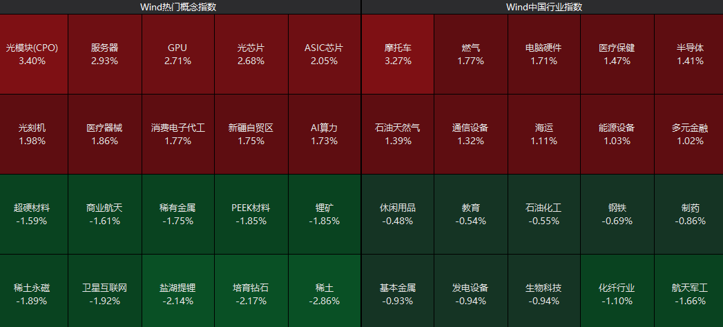 “沸了”!刚刚,涨停潮