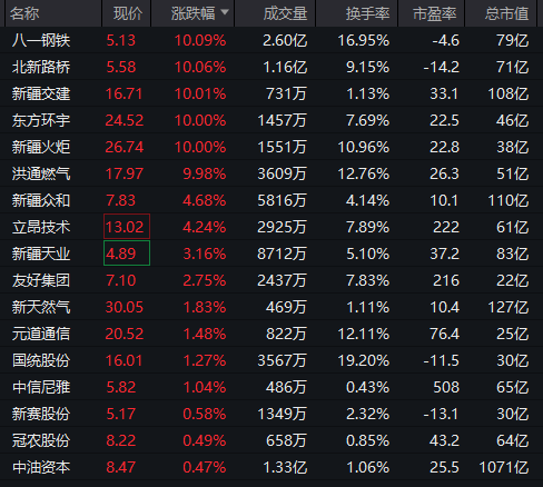 “沸了”!刚刚,涨停潮