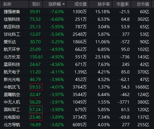 “沸了”!刚刚,涨停潮