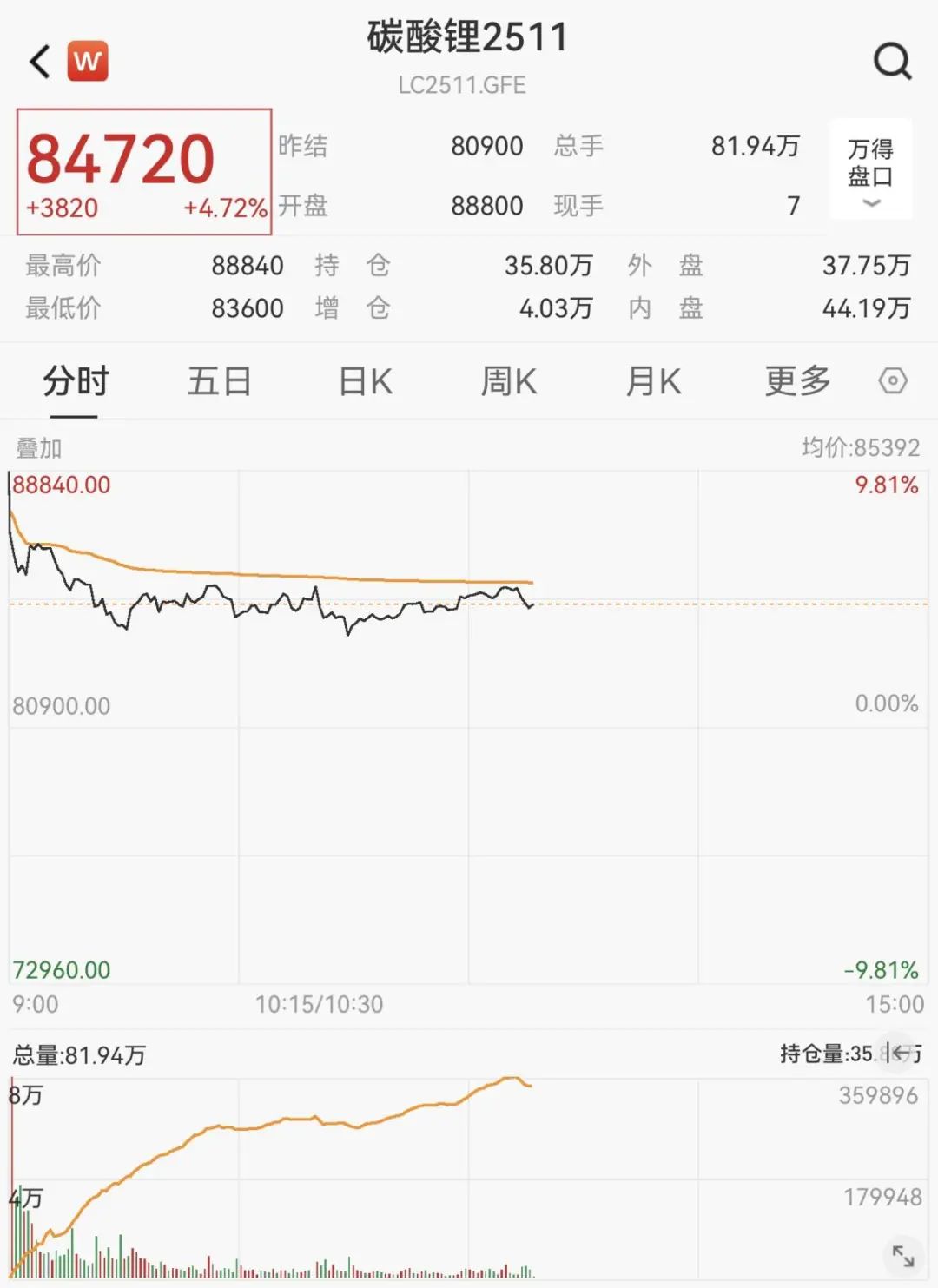 “沸了”!刚刚,涨停潮