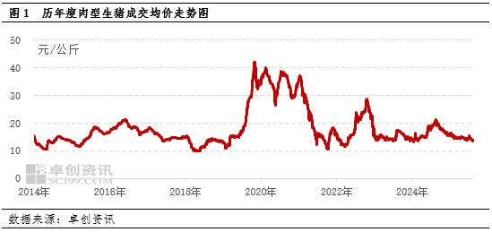 高瞻远“猪”:政策驱动下的生猪产业“反内卷”变革
