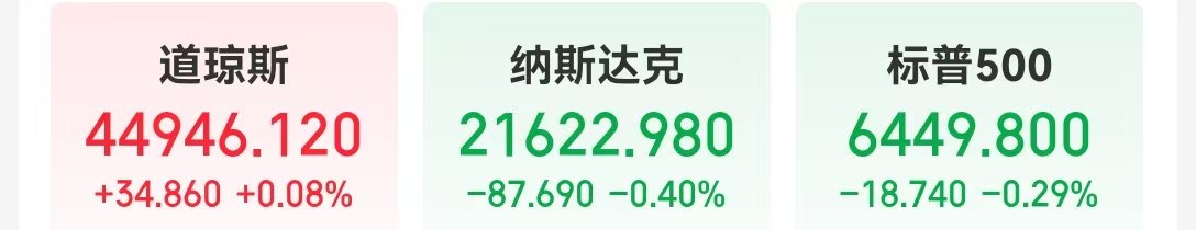 美国半导体巨头大跌超14%,市值一夜蒸发超1500亿元!发生了什么?