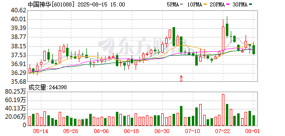 中国神华筹划收购控股股东资产 8月18日复牌