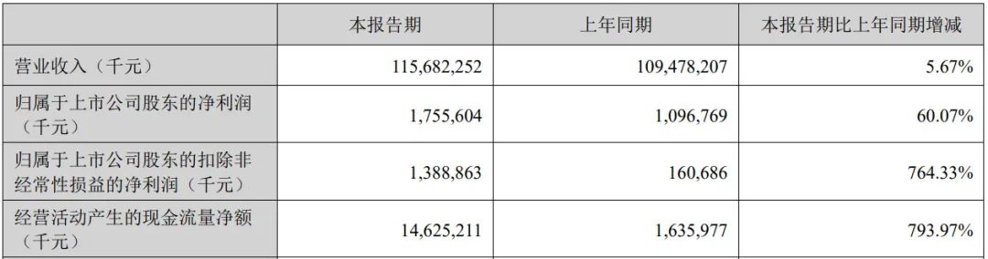 1700亿的金龙鱼,打了场翻身仗