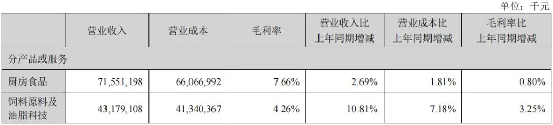 1700亿的金龙鱼,打了场翻身仗