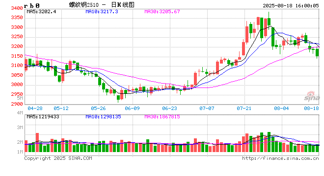 光大期货：8月18日矿钢煤焦日报