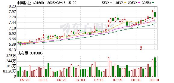 中国铝业8月18日大宗交易成交378.00万元