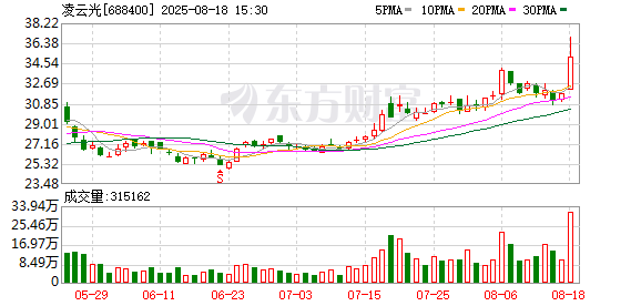 凌云光8月18日大宗交易成交491.96万元