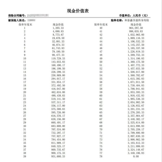 北上广的中年人开始扎堆买保险
