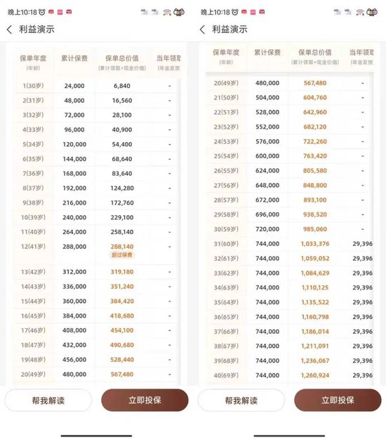 北上广的中年人开始扎堆买保险