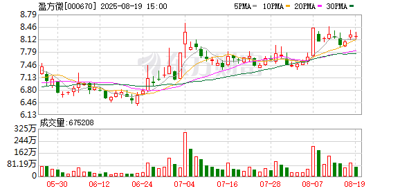 盈方微：94520248股将于8月22日上市流通