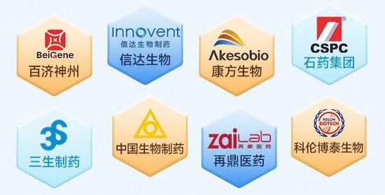 午后再度上攻！政策暖风频吹，高人气港股通创新药ETF（520880）涨逾1%，丽珠医药绩后涨超5%