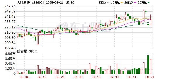 688692 总经理刚被留置 副总又被立案调查！
