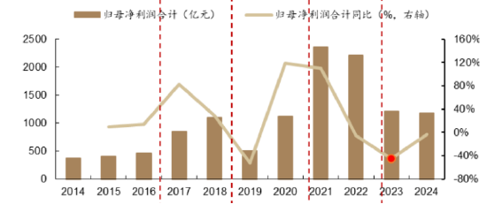 ETF日报：游戏板块未来有望迎来主题催化与基本面叠加共振上行机遇，关注游戏ETF