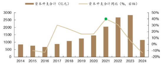 ETF日报：游戏板块未来有望迎来主题催化与基本面叠加共振上行机遇，关注游戏ETF