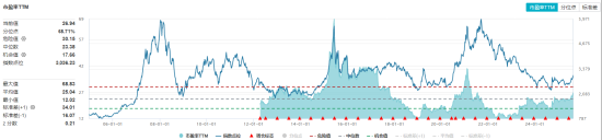 ETF日报：游戏板块未来有望迎来主题催化与基本面叠加共振上行机遇，关注游戏ETF