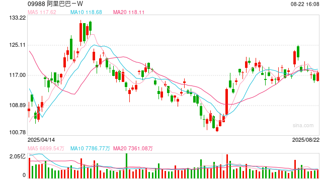 阿里巴巴：斑马股份拟于香港联交所主板独立上市