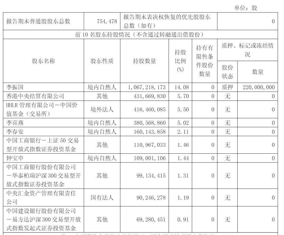 隆基绿能上半年营收328亿:扣非后净亏33亿 高瓴套现6亿 浮亏超80亿