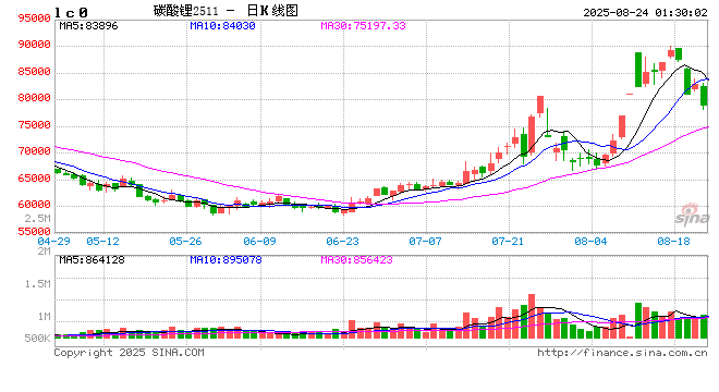 订单排到10月 工厂满产运转超半年 储能行业回暖了？