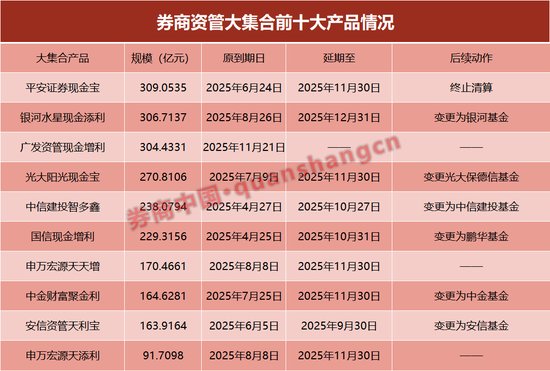 官宣！300亿大集合产品延期！券商或迎巨变
