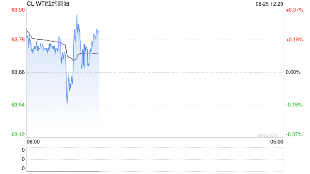 上周国际油价金价均上涨 美国将公布关键通胀指标引关注