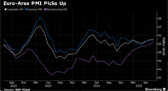 欧洲央行行长拉加德称欧元区经济展现韧性且通胀符合目标水平