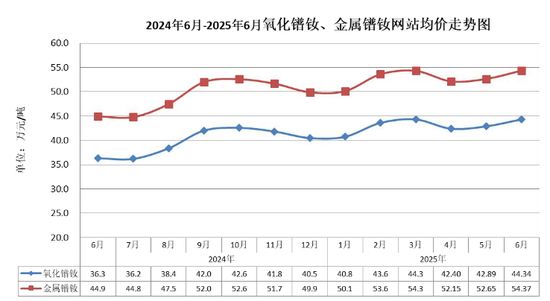 业绩爆表！北方稀土，净利润大增超19倍！