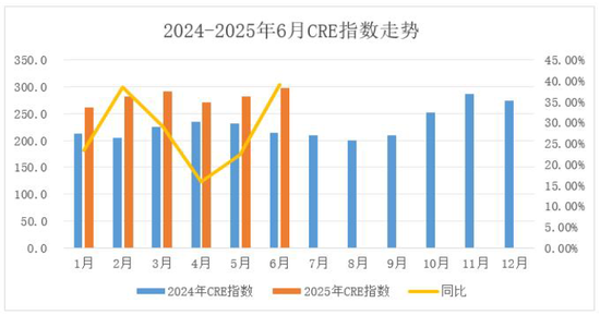业绩爆表！北方稀土，净利润大增超19倍！