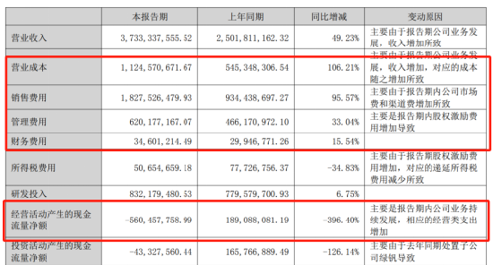 净利10年新低! “风口捕手”周亚辉,All in AI亏麻了 | BUG