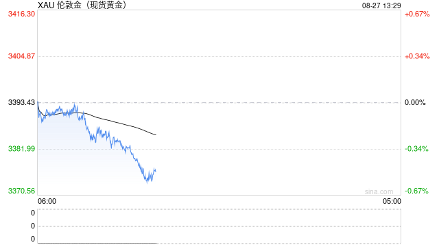 分析师：美天才法案将引发恶性通胀，唯一真正避风港是实物黄金
