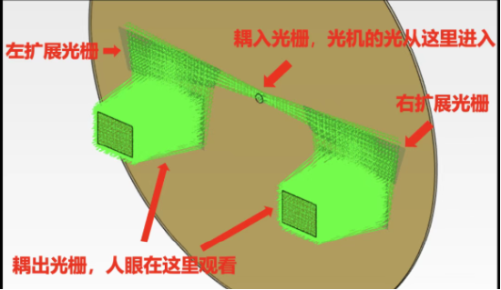 AR眼镜的四大核心痛点,未来的爆发式增长路径在哪里?