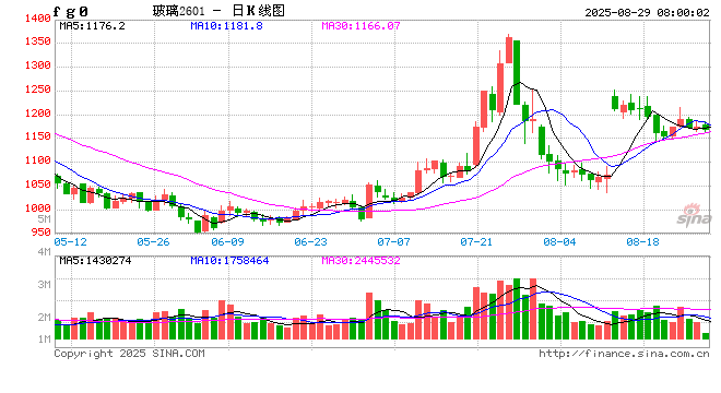光伏行业扭困现曙光 “反内卷”纠偏初显成效