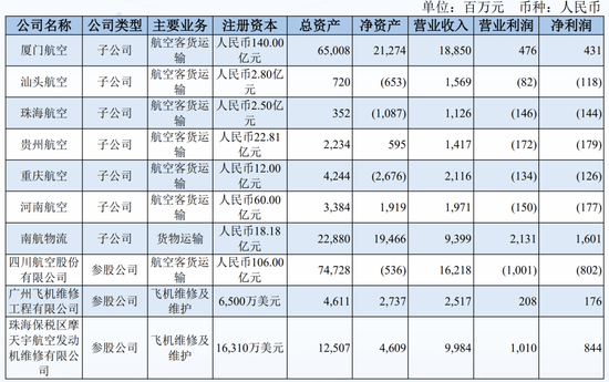 三大航再亏！海航微赚...多个航司资不抵债！