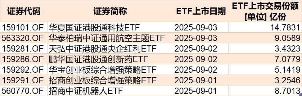 你恐慌我贪婪！8月约500亿资金借道ETF蜂拥进场，但这个火爆的板块竟被大幅抛售