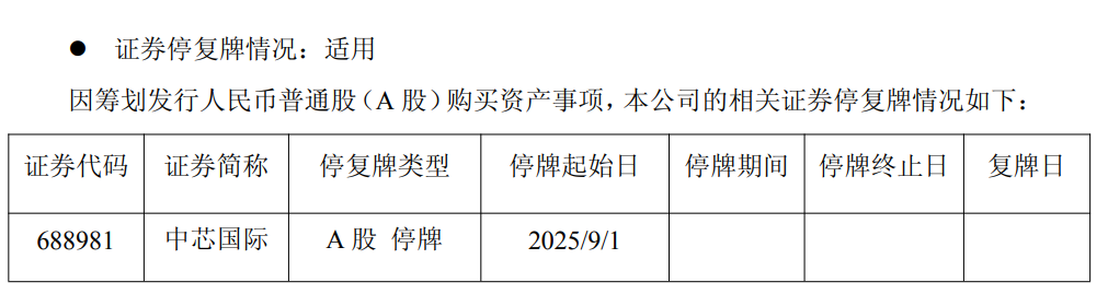 中芯国际拟收购中芯北方49%股权，有望增厚公司利润，9月1日起停牌