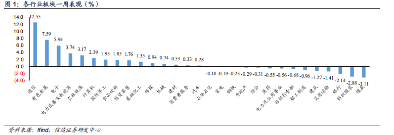 【信达能源】钢铁周报：新版《钢铁行业稳增长工作方案》发布，控量提价路径进一步明确