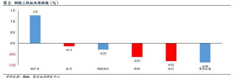 【信达能源】钢铁周报：新版《钢铁行业稳增长工作方案》发布，控量提价路径进一步明确