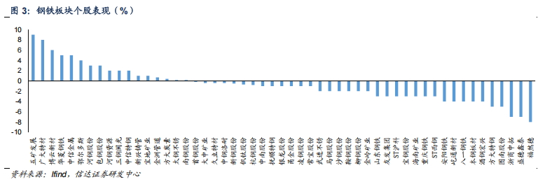 【信达能源】钢铁周报：新版《钢铁行业稳增长工作方案》发布，控量提价路径进一步明确