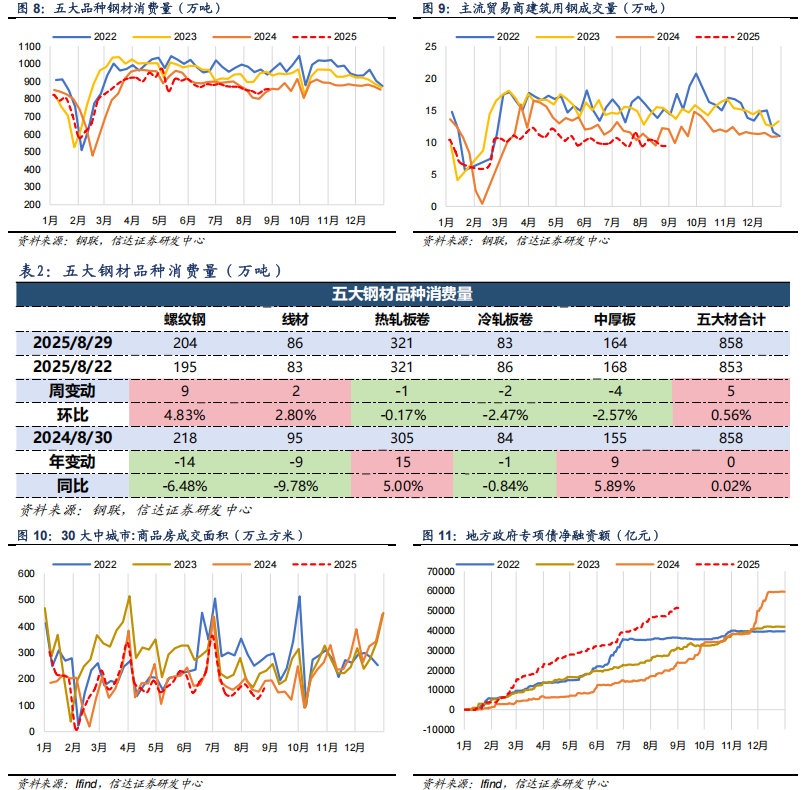 【信达能源】钢铁周报：新版《钢铁行业稳增长工作方案》发布，控量提价路径进一步明确