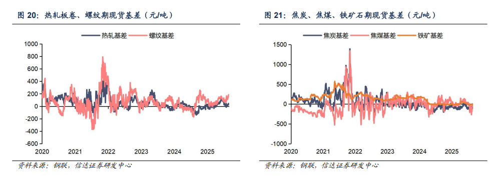 【信达能源】钢铁周报：新版《钢铁行业稳增长工作方案》发布，控量提价路径进一步明确