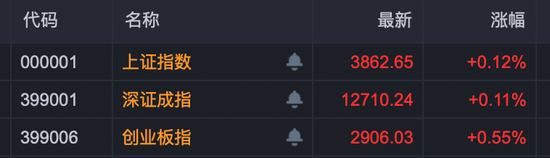 医药,多股涨超10%!顶流基金经理大举加仓→