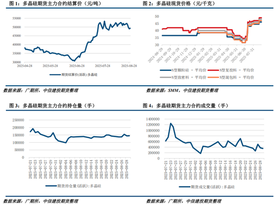 多晶硅周报：9月将进入政策验证的关键窗口 关注供给侧调控动态