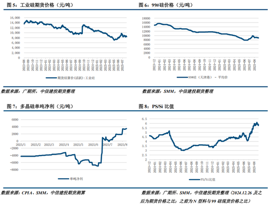 多晶硅周报：9月将进入政策验证的关键窗口 关注供给侧调控动态