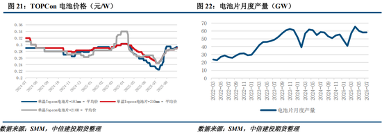 多晶硅周报：9月将进入政策验证的关键窗口 关注供给侧调控动态