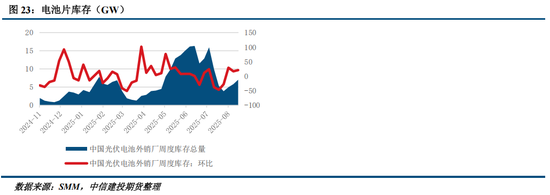 多晶硅周报：9月将进入政策验证的关键窗口 关注供给侧调控动态