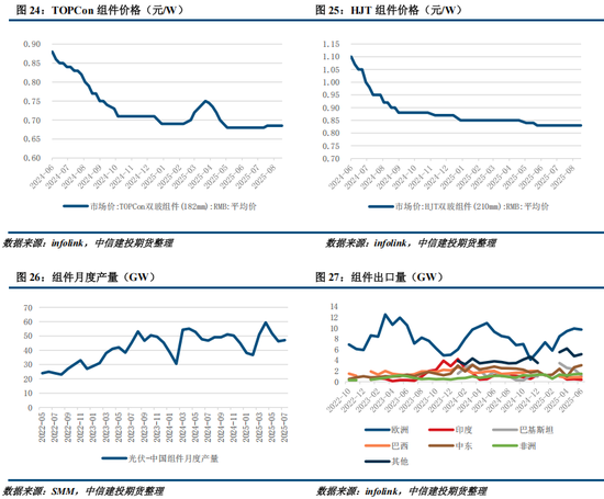 多晶硅周报：9月将进入政策验证的关键窗口 关注供给侧调控动态